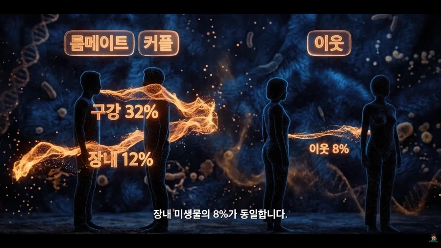 가족들이 닮아가는 생물적 이유_52.webp