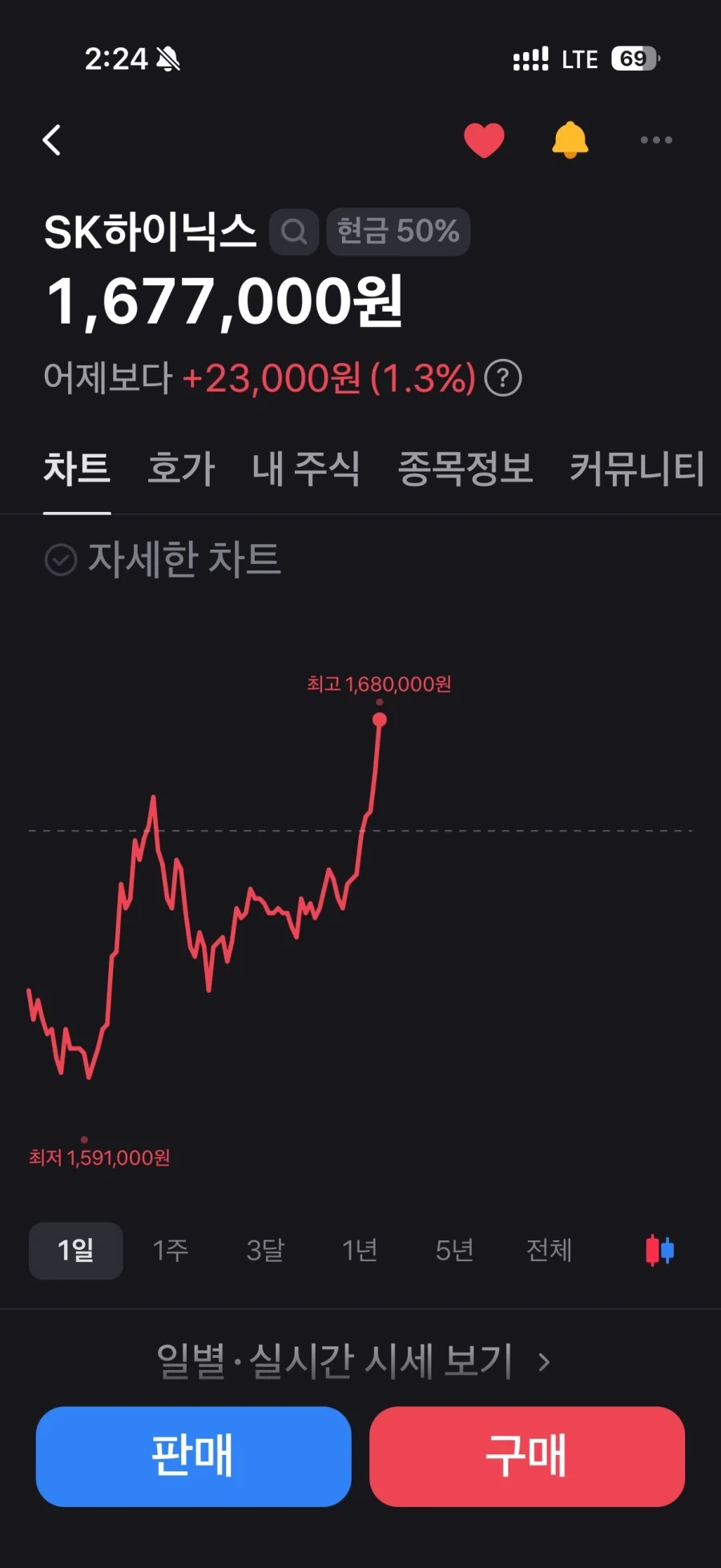 주식) 하이닉스 이 새킨 괴물이냐?_1.webp