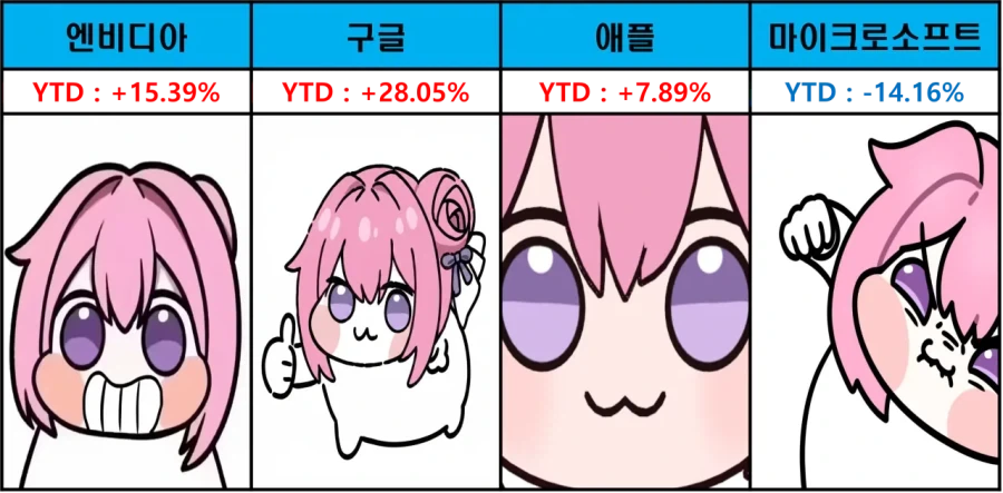 주식)미국지수 종목 (도로롱 YTD)_2.webp