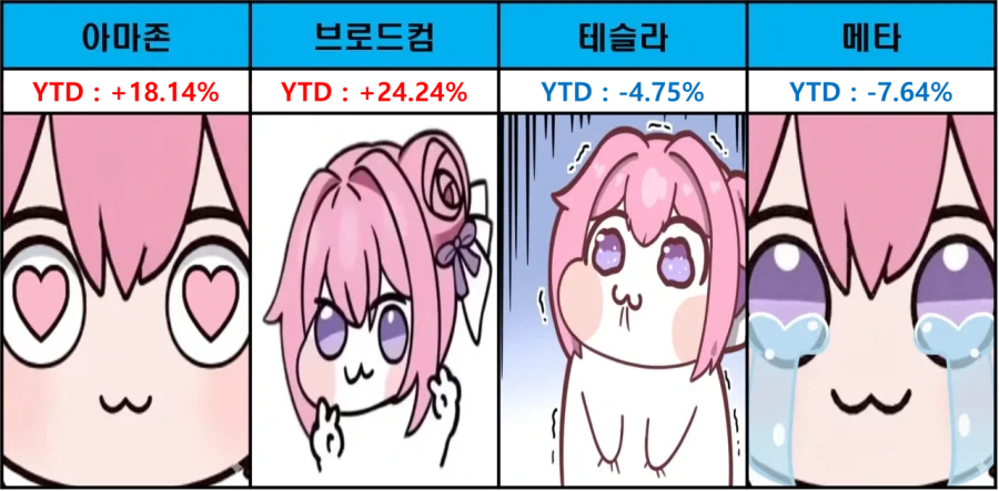 주식)미국지수 종목 (도로롱 YTD)_3.webp