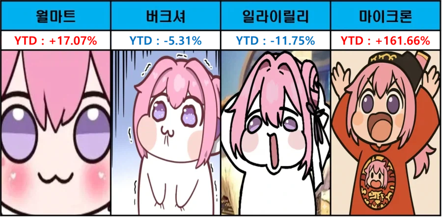 주식)미국지수 종목 (도로롱 YTD)_4.webp