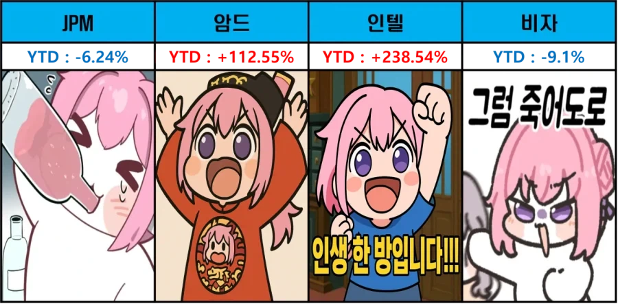 주식)미국지수 종목 (도로롱 YTD)_5.webp