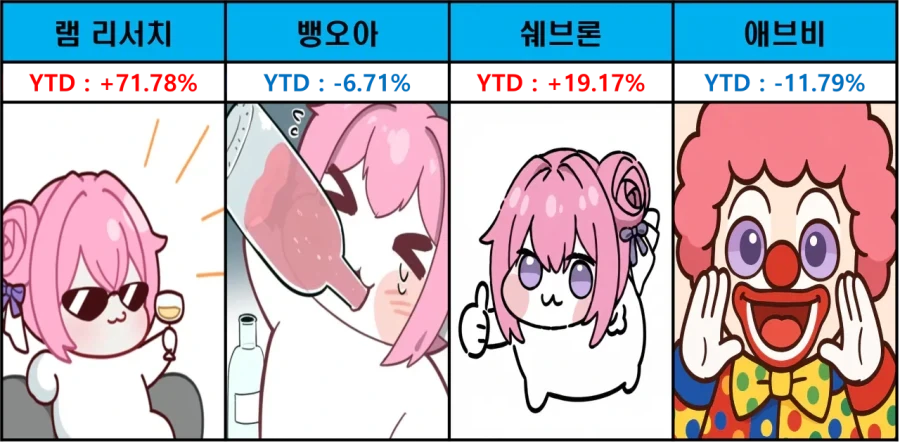 주식)미국지수 종목 (도로롱 YTD)_8.webp