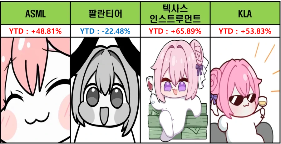 주식)미국지수 종목 (도로롱 YTD)_10.webp