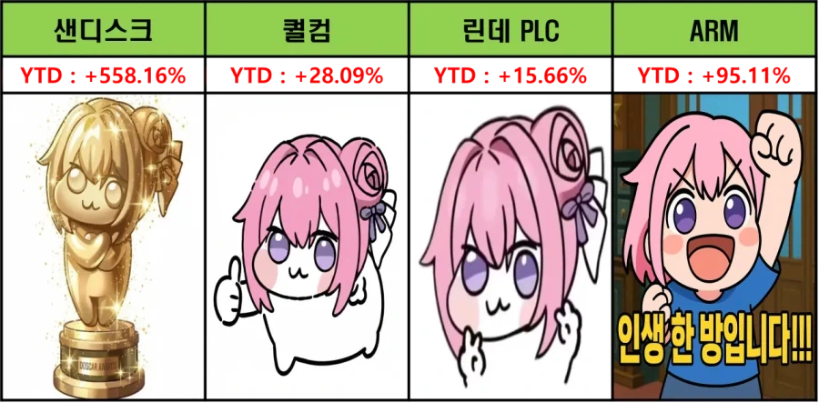 주식)미국지수 종목 (도로롱 YTD)_11.webp