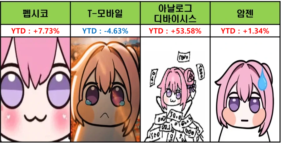 주식)미국지수 종목 (도로롱 YTD)_12.webp