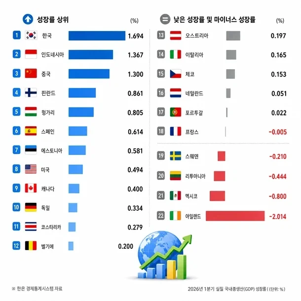 의외로 잘나가는 대한민국_2.webp