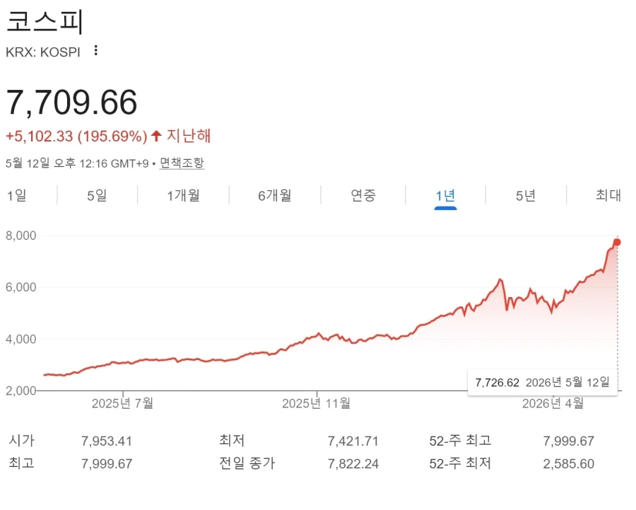 의외로 잘나가는 대한민국_3.webp