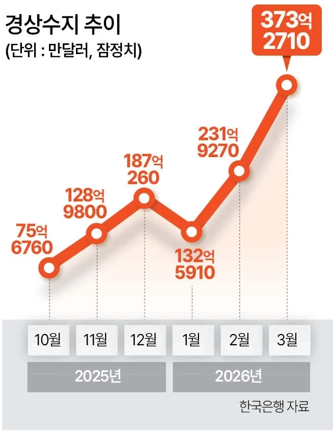 의외로 잘나가는 대한민국_5.webp