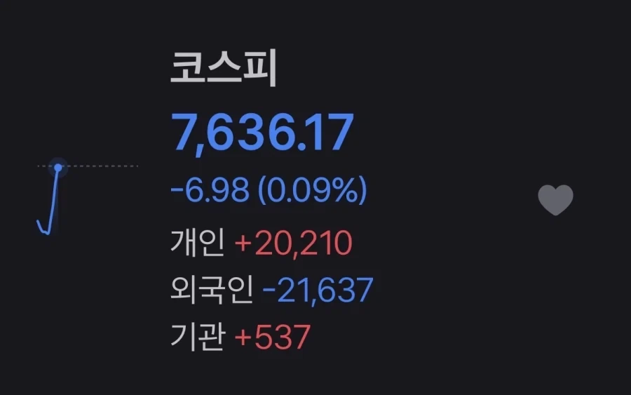 주식) 코리안 놈들 독하다 독해_1.webp