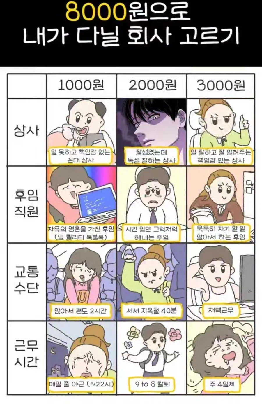 8천원으로 구매하는 회사 근무 타입_1.webp