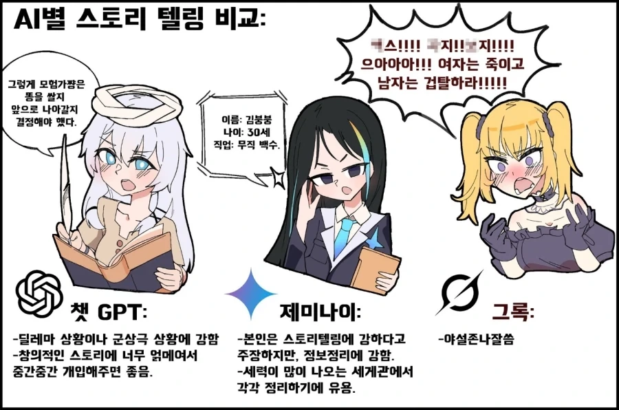 [AI] 별 스토리텔링.비교_1.webp