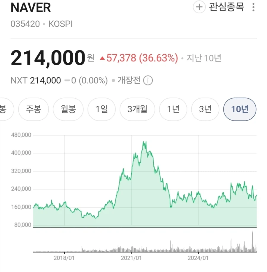 주식) 우량주는 우상향한다!_1.webp