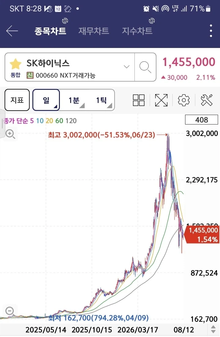 변동성이 낮아지면 등락폭도 줄어든다는 거죠_1.webp