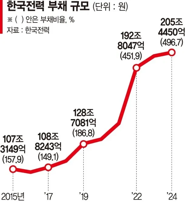 공기업은 적자나야지 정상 아니냐?_1.webp