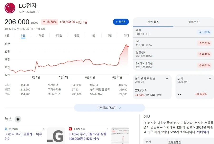 주식) 비상~비사아아앙_1.webp