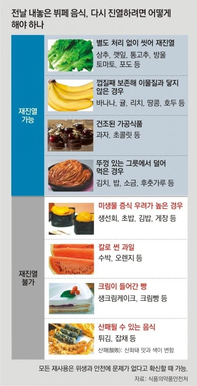 의외로 식당에서 재활용 해도 되는 반찬_1.webp
