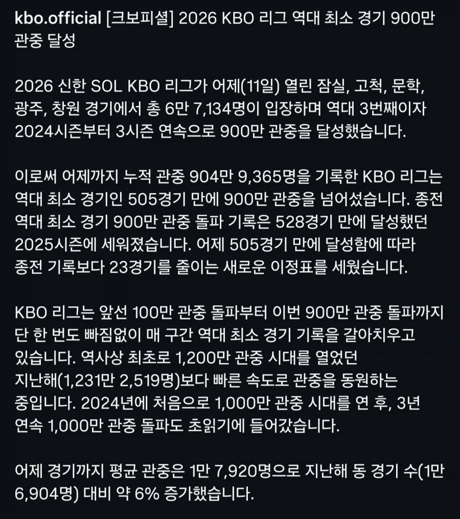 KBO) 역대 최소경기 900만 관중 달성..._2.webp