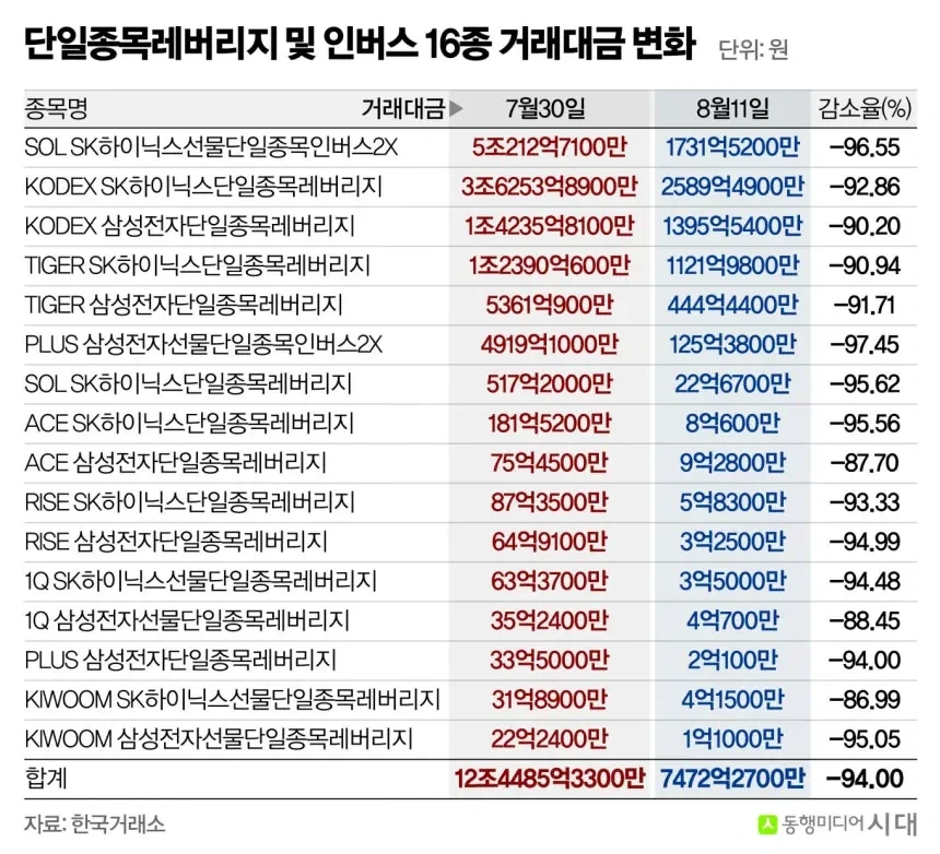 주식) 대한민국이 레버리지의 민족이라고 불리는 이유_1.webp