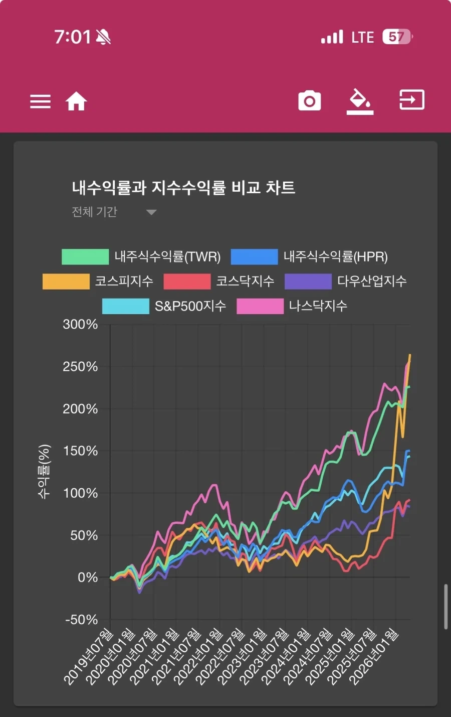 주식)7년 투자해보니 박스피가 나스닥을 이긴 순간이 왔다_1.webp