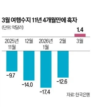 BTS 덕분에 11년만에 갱신 된 기록_2.webp