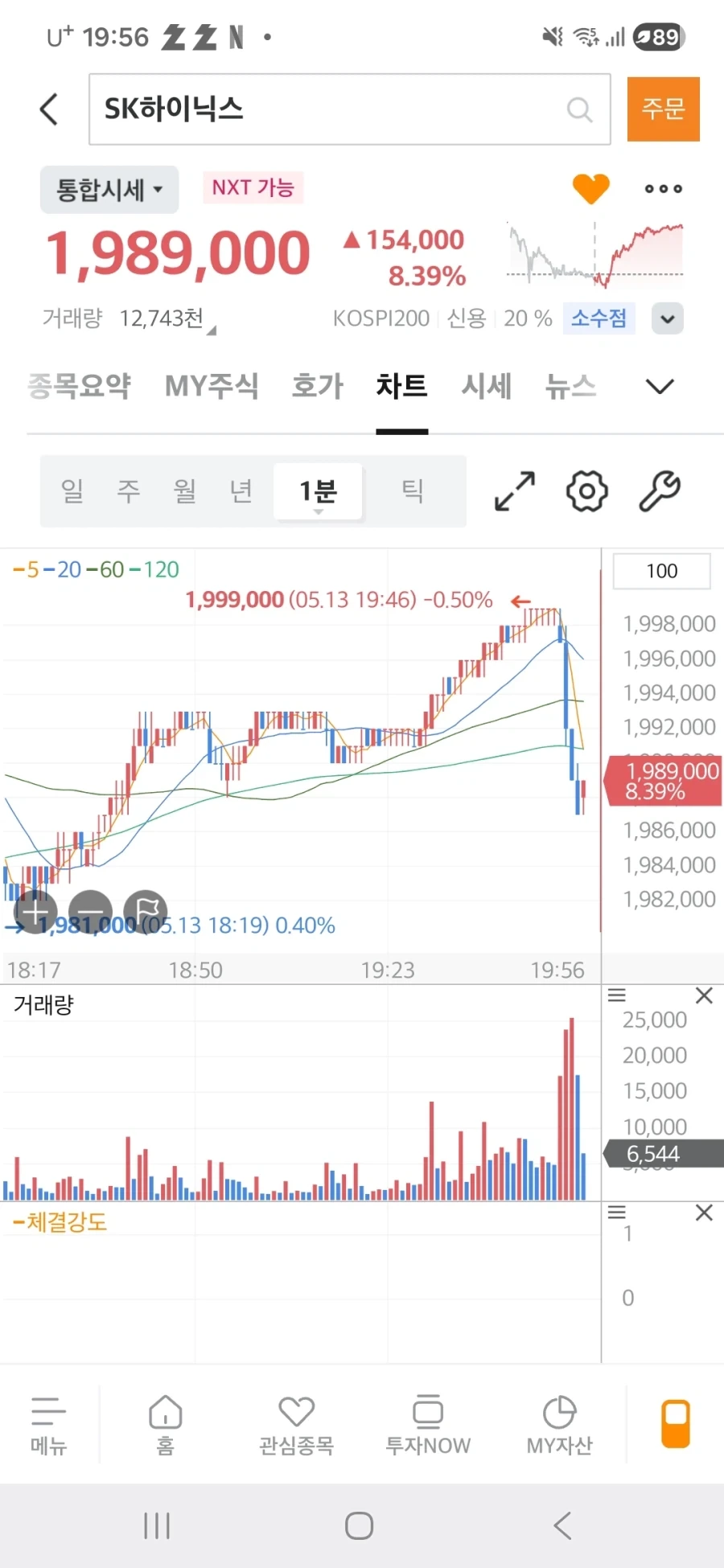 주식) 하이닉스 고지 등정 실패_1.webp