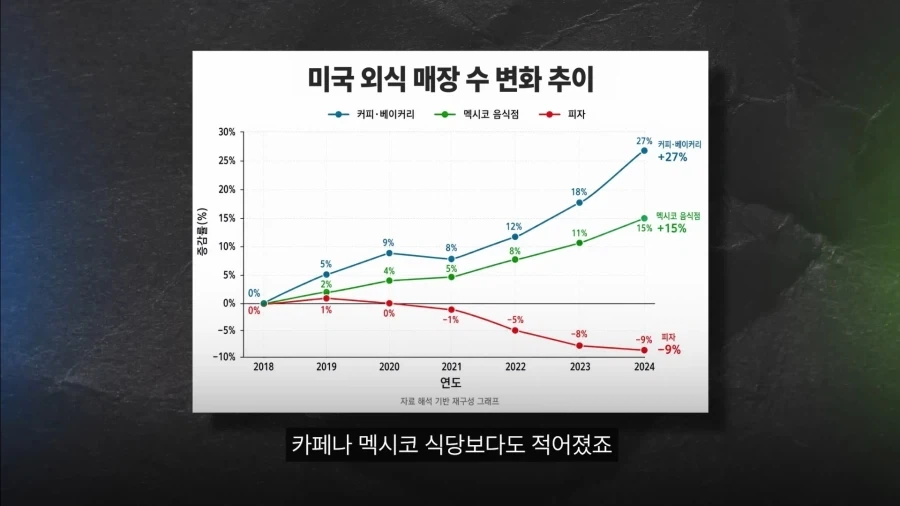 미국에서도 몰락중인 피자_1.webp