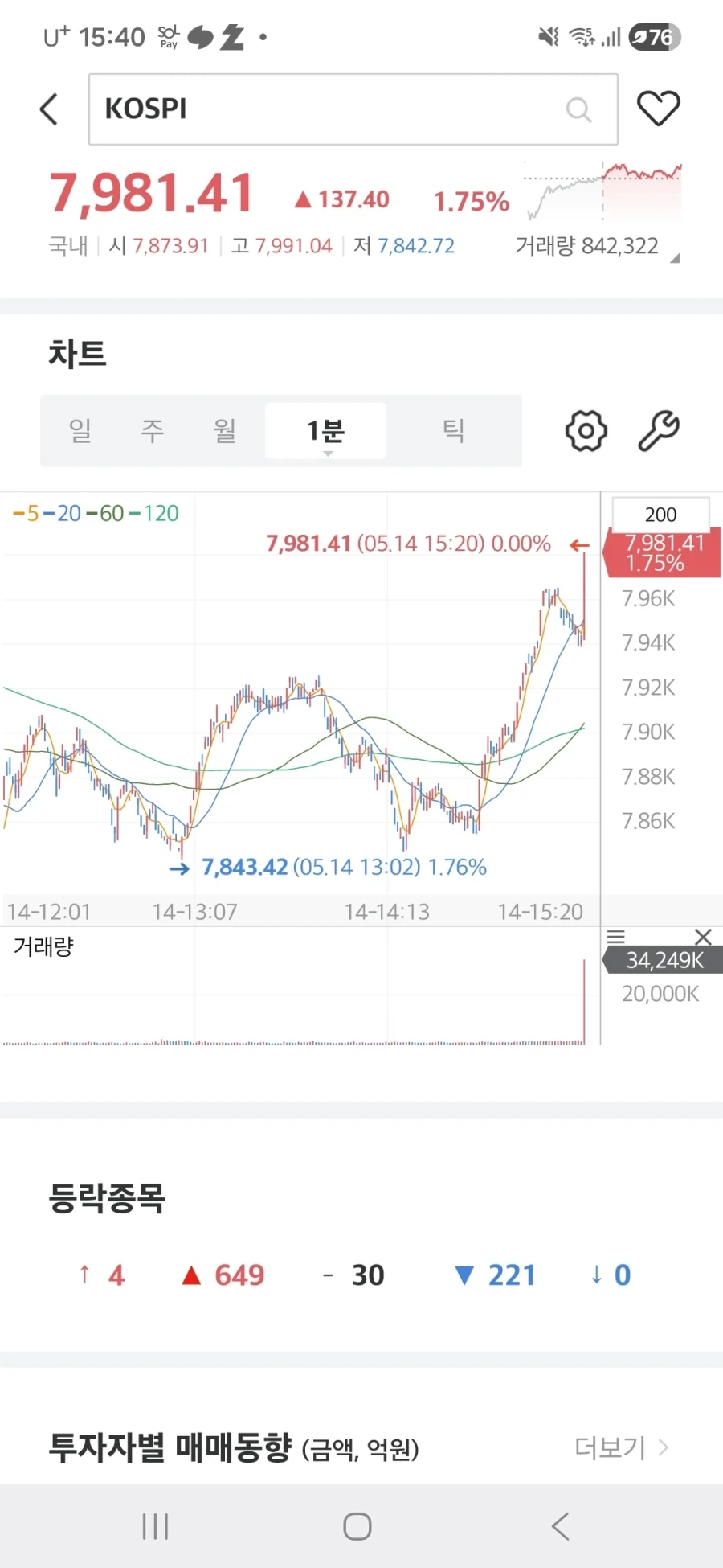 주식) 자 풋옵션 사신 외국인 분들_1.webp