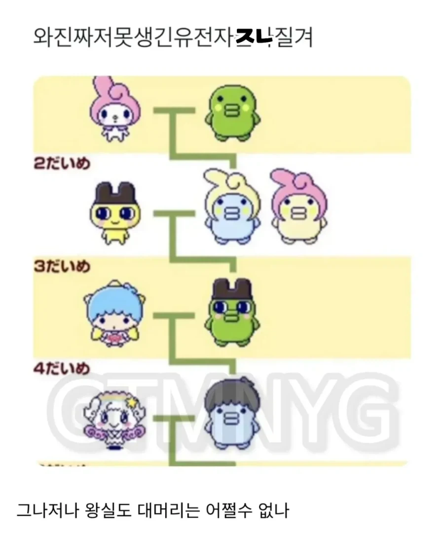 영국 왕실에 흐르는 강력한 유전자.jpg_13.webp
