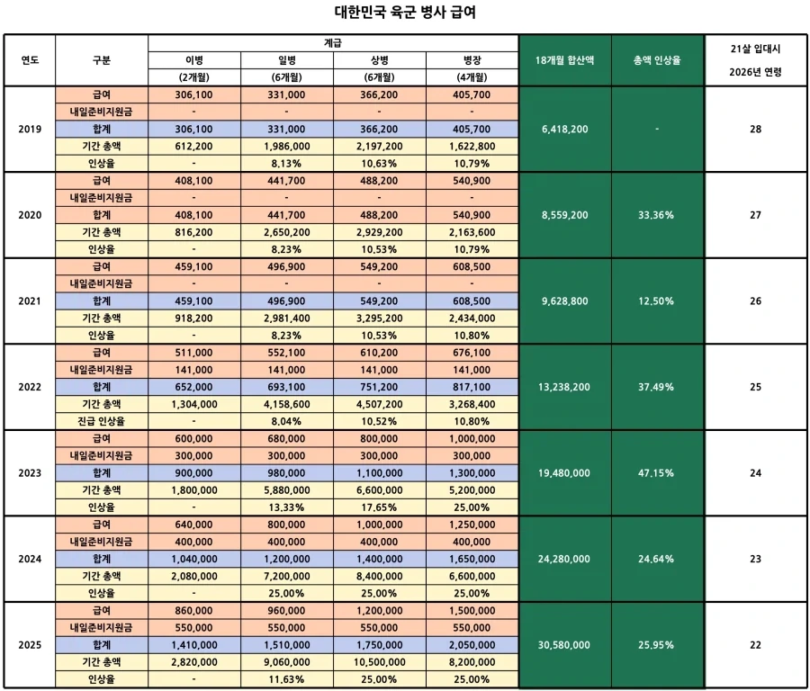 개잡주에 군적금 2천만원 넘게 잃은 남자_3.webp