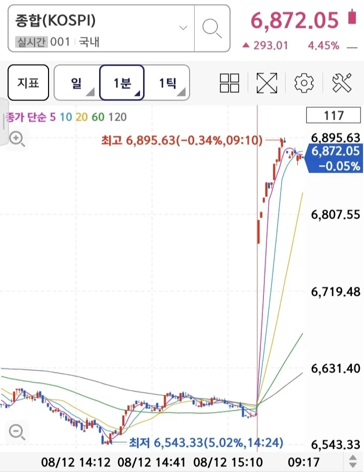 또 코스닥 잡주 팔아서 하닉 드가는거냐고_1.webp
