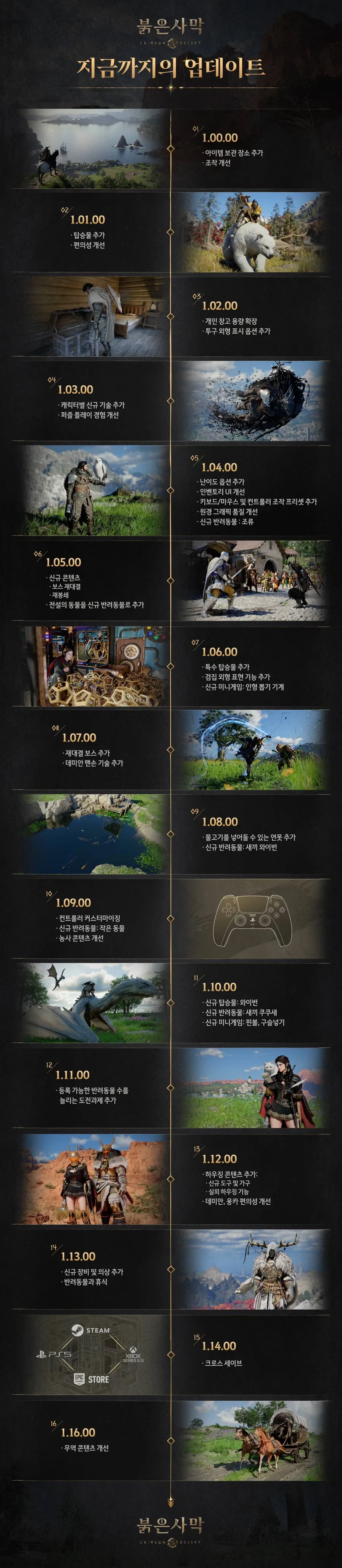 붉은사막)제작진이 알리는 지금까지의 패치내역_2.webp