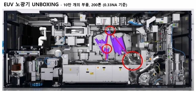 반도체공정이 노동집약적인 이유_1.webp