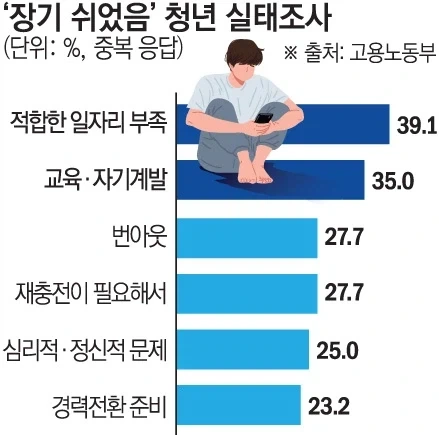 퇴사 마려운 직장인들 대부분의 현실_1.webp
