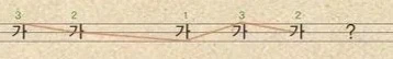 예전에 잘못 돌아다니던 경상도 사투리 풀이_1.webp