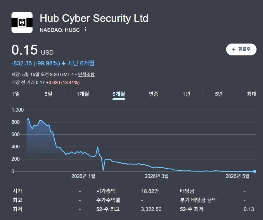 물타다가 대주주_4.webp