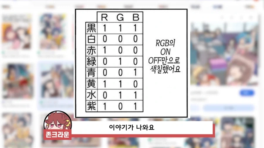 옛날 컴퓨터 게임들이 모두 그래픽에 몰빵했던 이유_9.webp