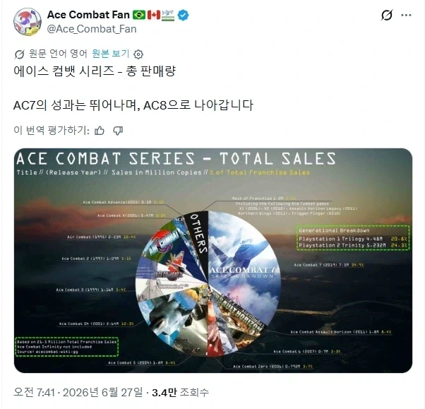 에컴 시리즈가 반남한테 안 버려지고 계속 시리즈 이어질 수 있던 이유_1.webp