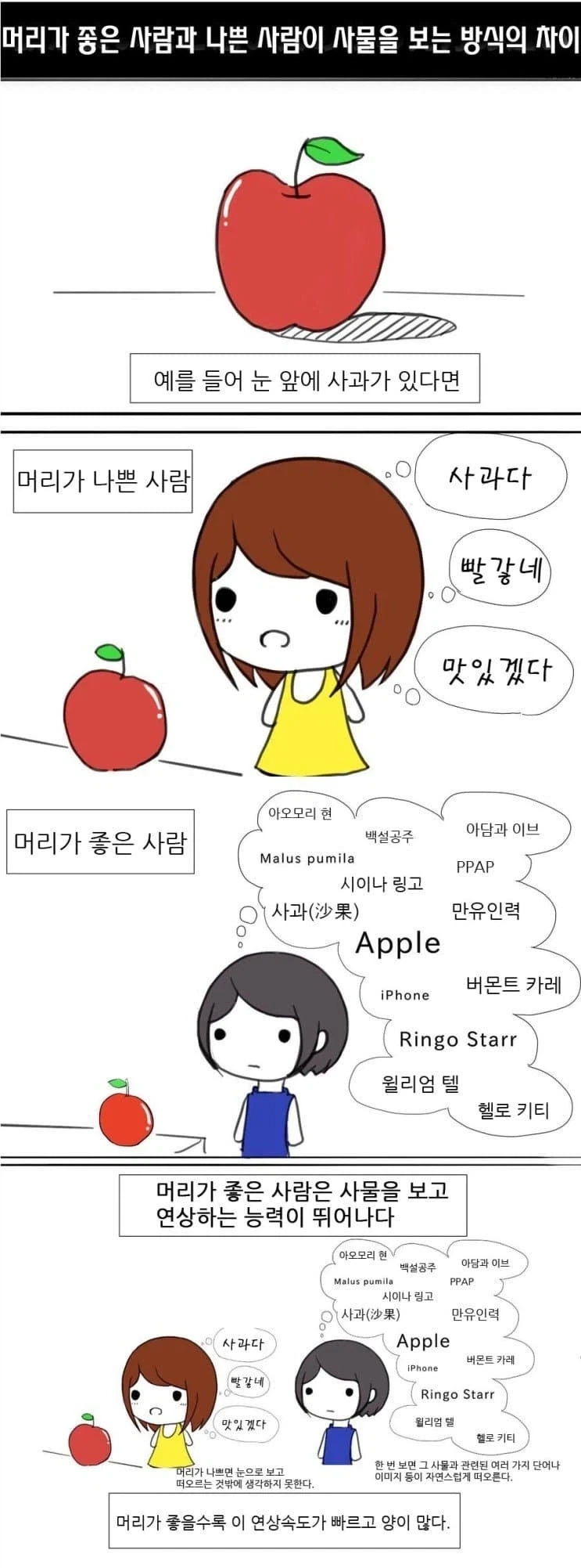 머리가 좋은 사람과 평범한 사람의 차이_1.webp