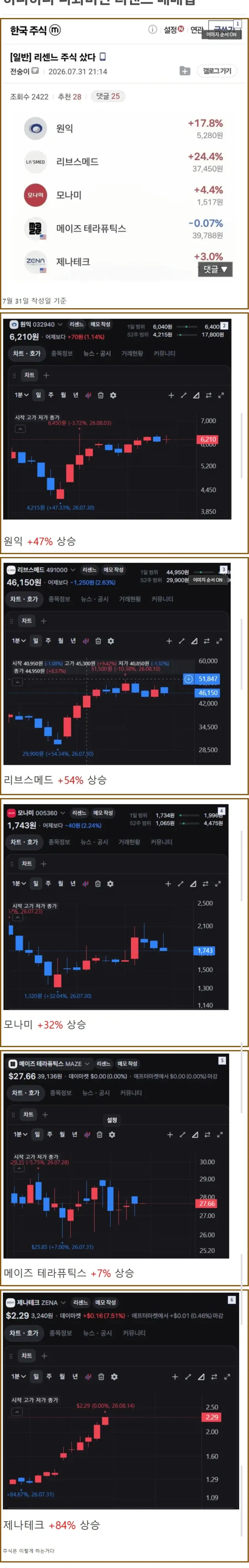 하다하다 나와버린 리센느 매매법.jpg_1.webp
