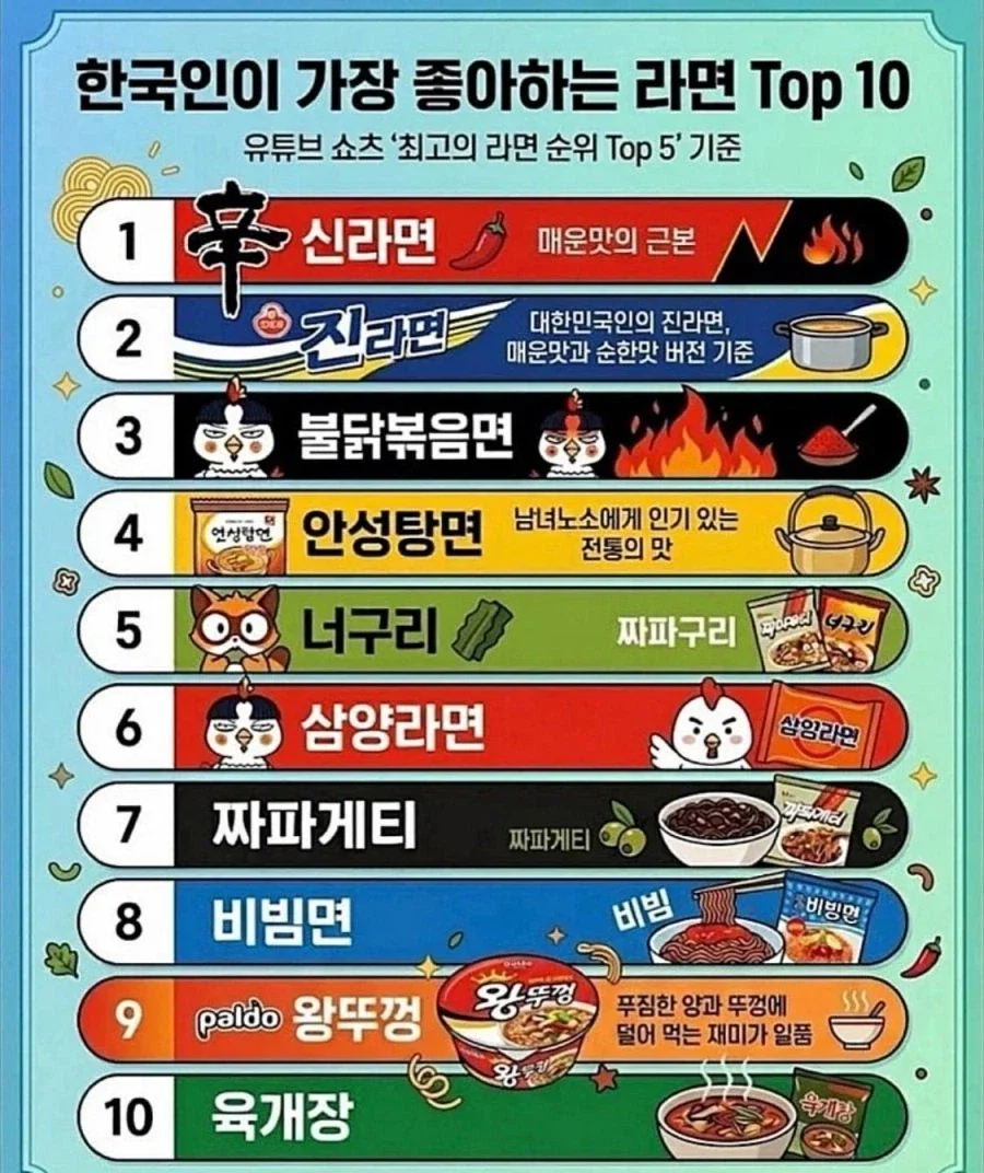 한국인 라면 탑텐_1.webp