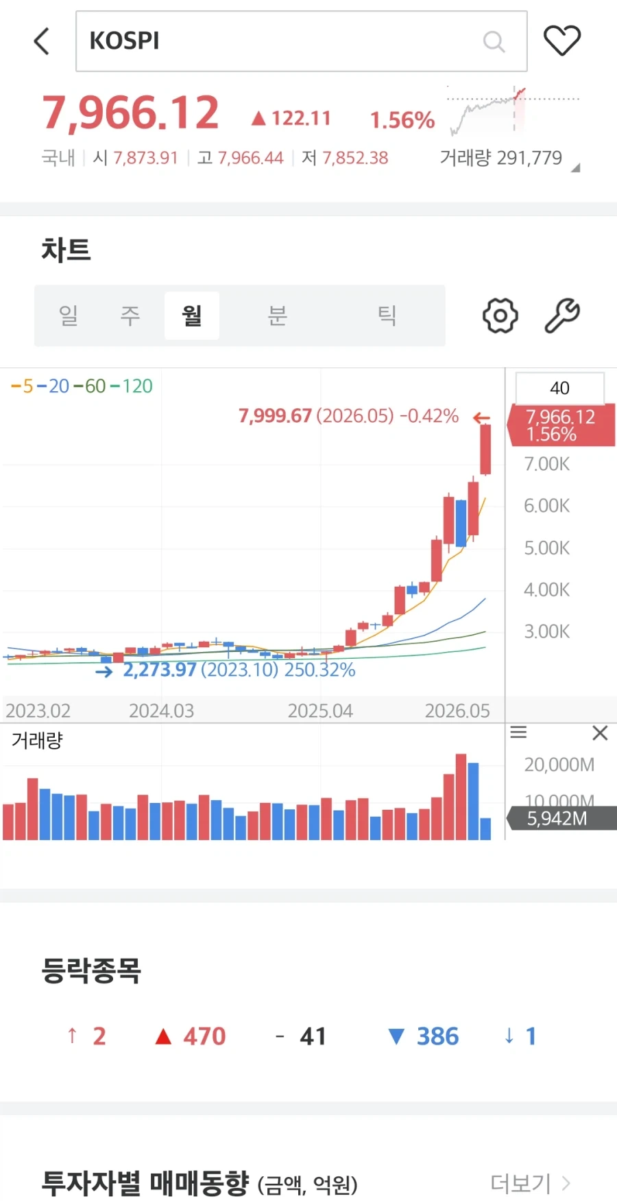 주식) 이야 진짜 무섭네_1.webp