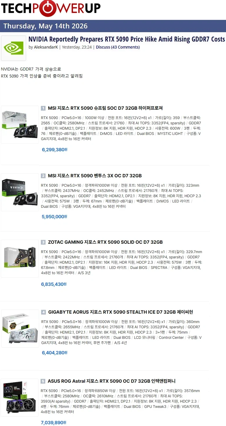 [루머]NVIDIA, GDDR7 가격 상승으로 RTX 5090 가격 인상 준비 중_1.webp