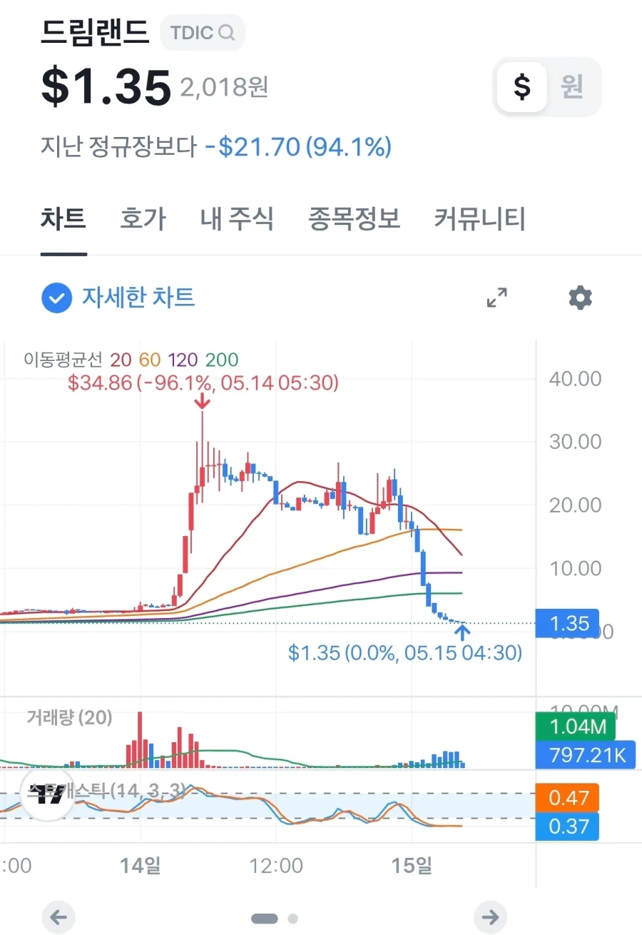 미국 주식 드림랜드.jpg_1.webp