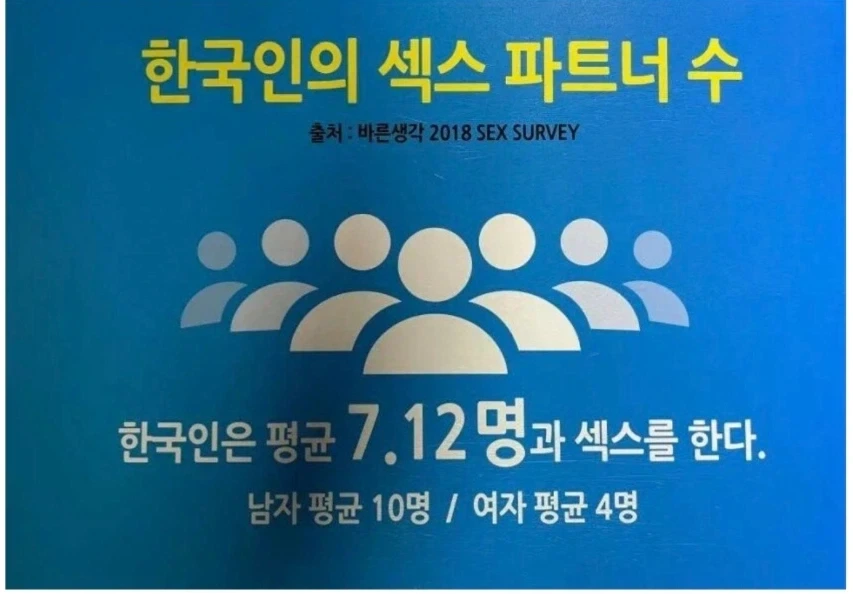 한국인의 ㅅㅅ 파트너 수_1.webp