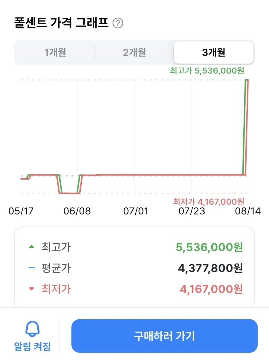 노트북 값 왜 이래_1.webp