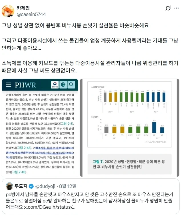남자들 볼일보고 진짜 손 안씻는다니까 여자들을 봐라.jpg_2.webp