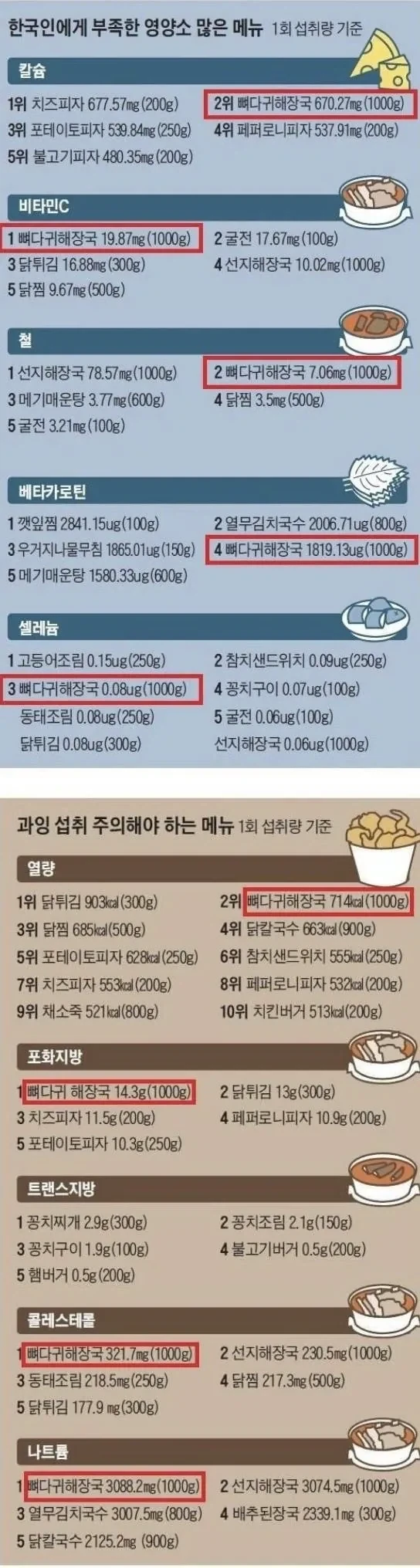 한국음식중 영양소 goat_1.webp