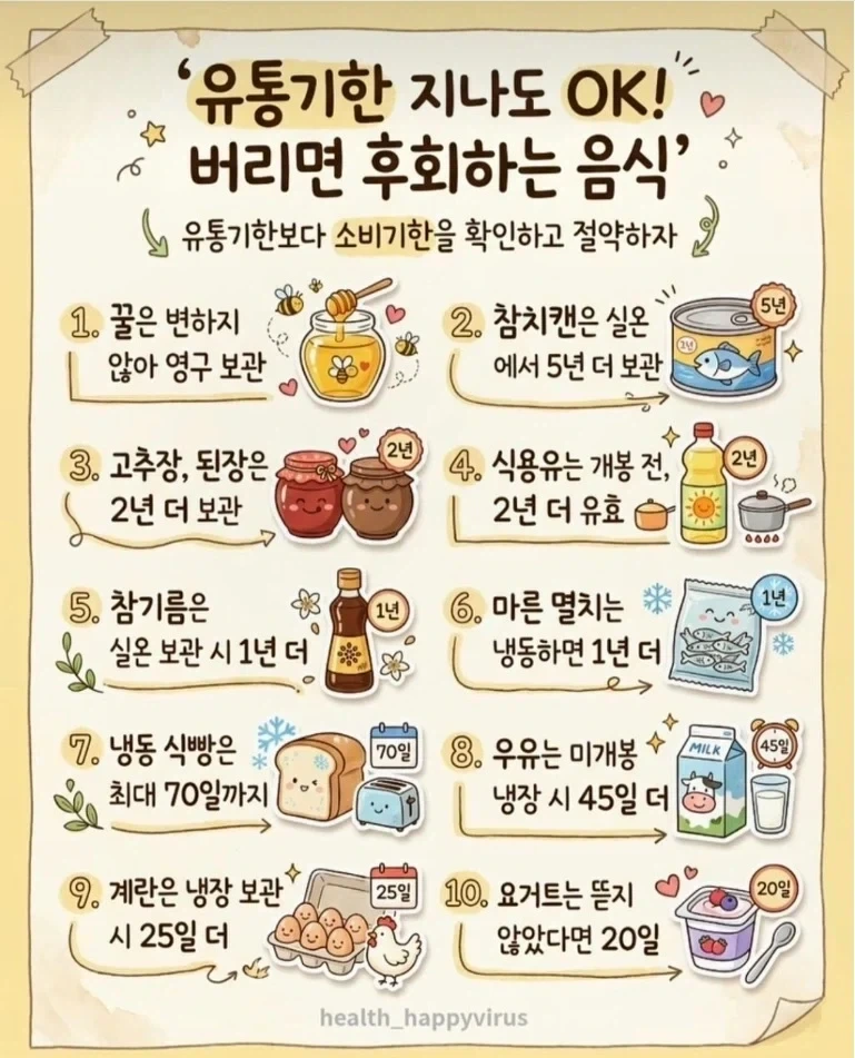 유통기한 지났다고 버리면 후회하는 음식_1.webp