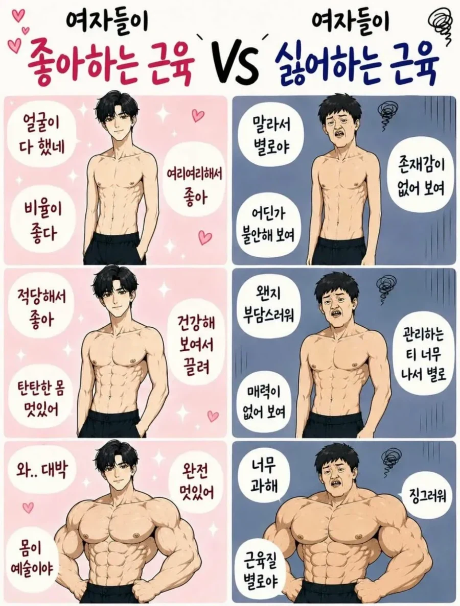 여자들이 좋아하는 근육과 싫어하는 근육.jpg_1.webp